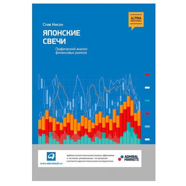 Стив Нисон: Японские свечи: Графический анализ финансовых рынков sotib olish