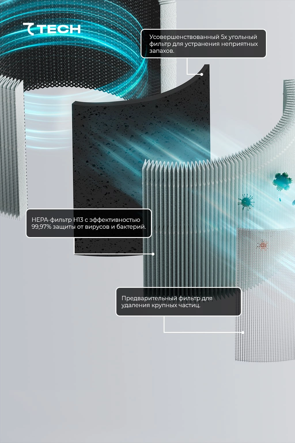 Havo tozalagich 7tech 7AP4GBRIOAIRS1, 66 m2gacha! arzon