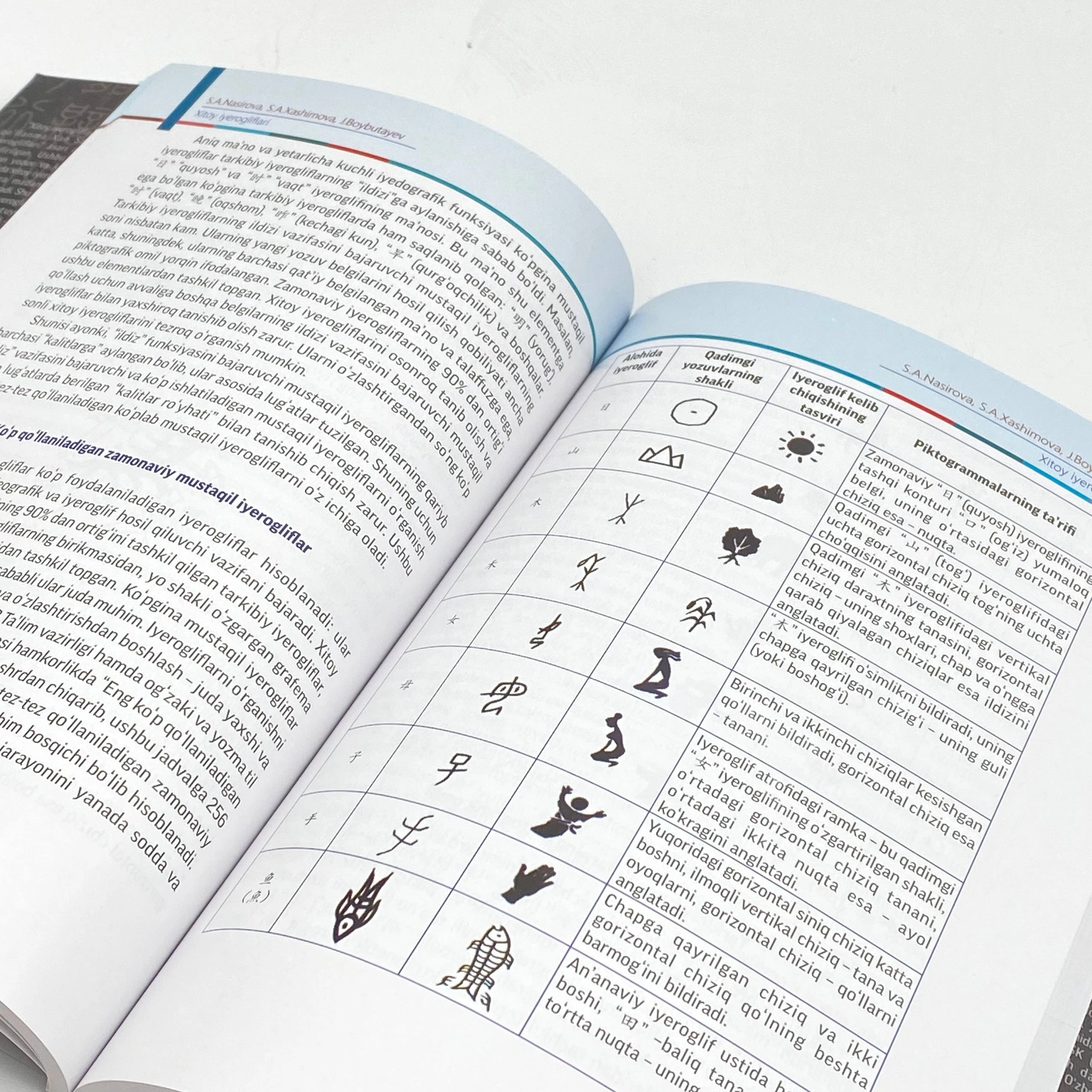 С.А.Насирова: Хитой Иероглифлари рассрочка