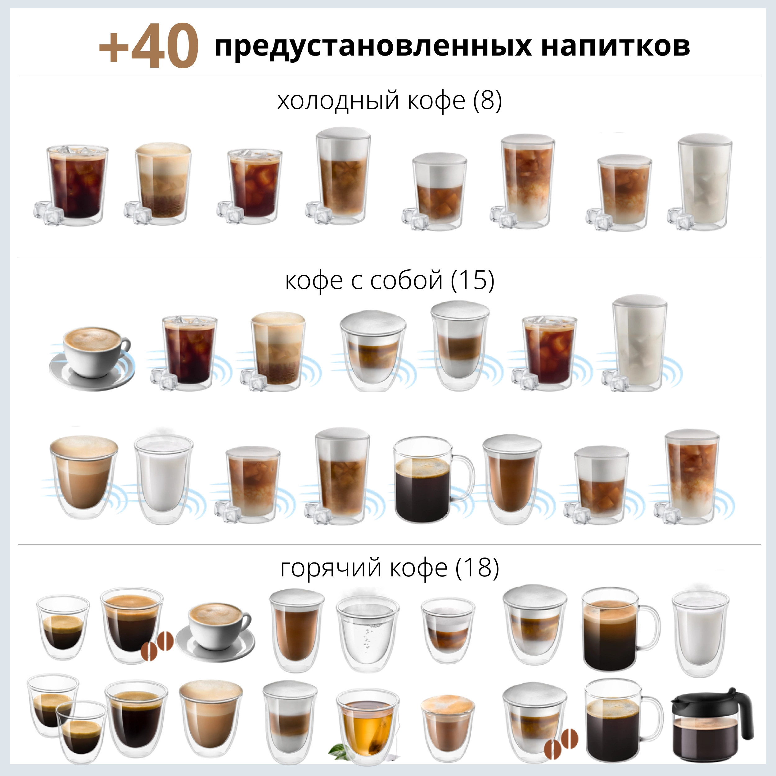 Кофемашина DeLonghi ECAM450.76 рассрочка