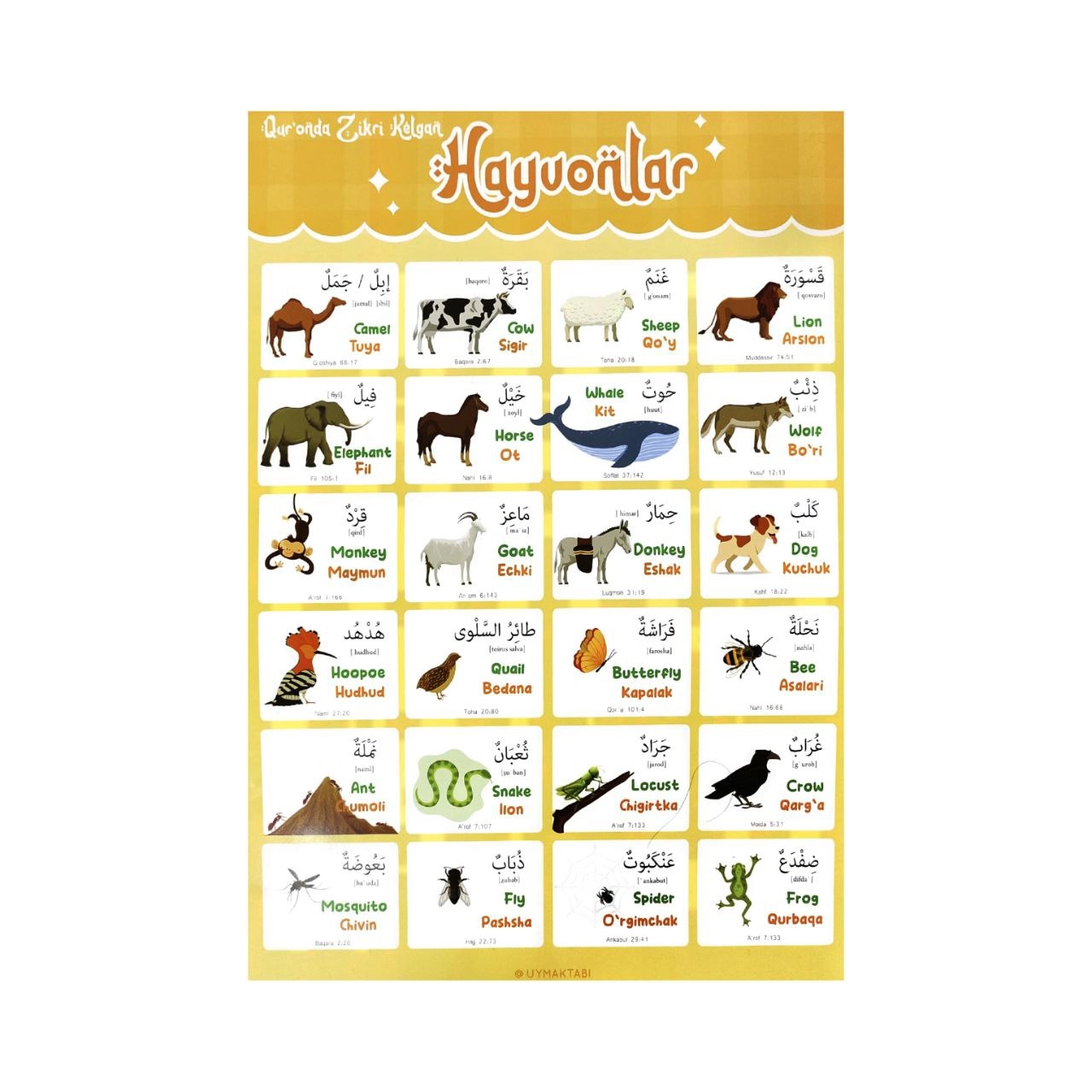 Qur'onda Zikri Kelgan Hayvonlar sotib olish