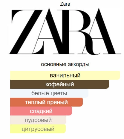 Парфюм для женщин-gardenia 90ml онлайн