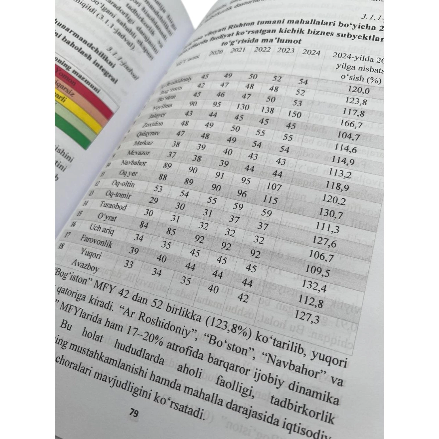 Z.O. Tuxtasinov: Mahallalarda hunarmandchilik va tadbirkorlikni rivojlantirishni boshqarish muammolari. Nazariya va amaliyot arzon