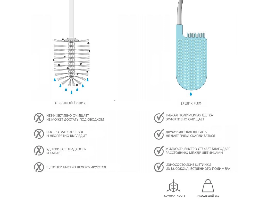 Joseph Joseph Flex 70546 unitaz cho‘tkasi rasm bilan