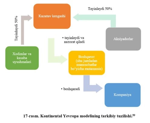 Б.Н. Уринов, У.Ф. Кенжаева: Корпоратив бошқарув быстрая доставка