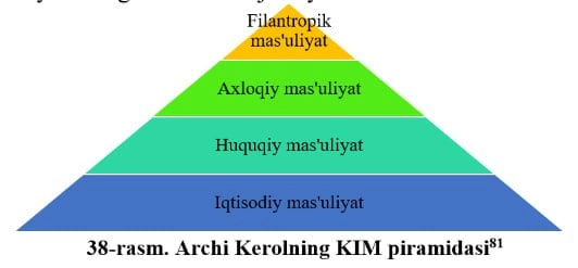 Б.Н. Уринов, У.Ф. Кенжаева: Корпоратив бошқарув купить