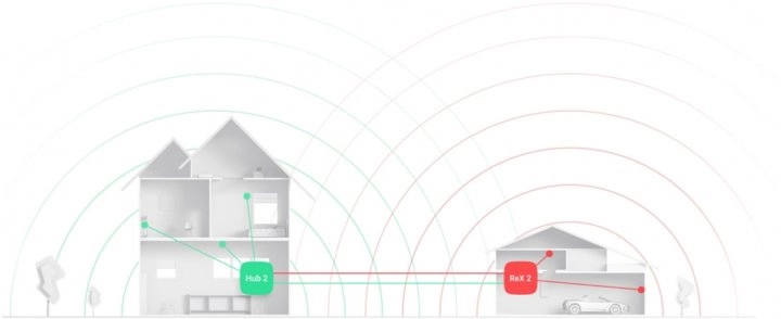 Ajax ReX 2 (9SA) TH white signal retranslyatori bo'lib to'lash