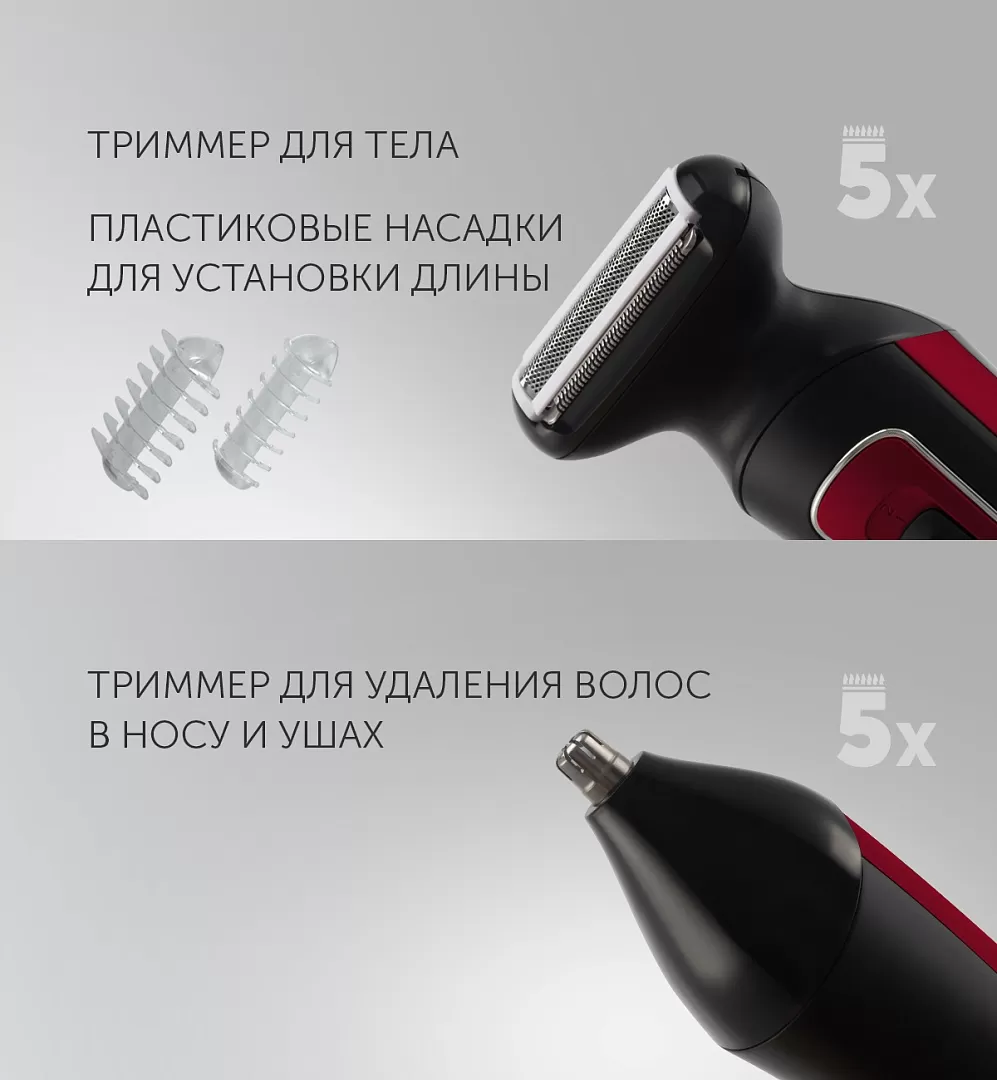 Триммер Polaris PHC 3019RC Retro характеристики