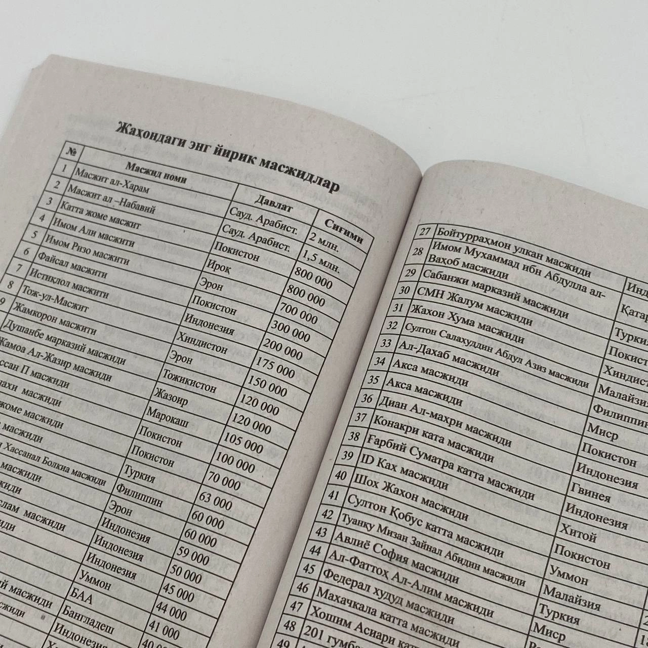 Dunyo siyosat jamiyat (15-nashr) - rasm №4 Dunyo siyosat jamiyat (15-nashr) O'zbekistonda