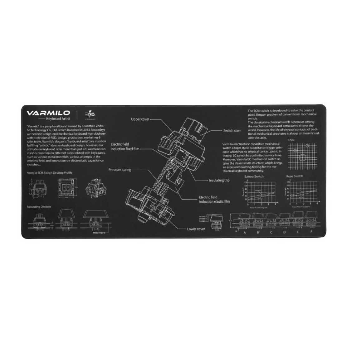 Коврик для мыши Varmilo Mousepad EC Mechanical Switch Desk Mat XL купить