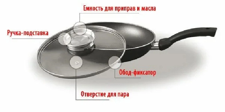 Крышка стеклянная 28 см PENSOFAL AROMA PEN 9366 недорого