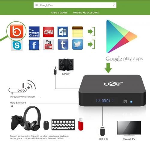 Smart TV приставка U2C X Plus S912 3+32 ГБ (8-ядерный) в Узбекистане