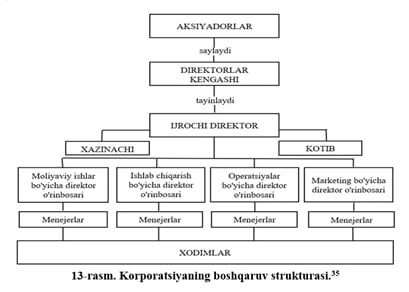 Б.Н. Уринов, У.Ф. Кенжаева: Корпоратив бошқарув с фото