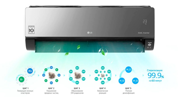 Кондиционер LG Artcool Dual Inverter Wi-Fi 24 (AC24BK) онлайн