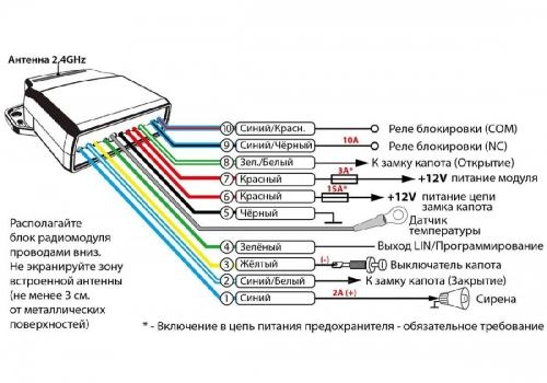 Радиомодуль моторного отсека Pandora RHM-03BT недорого