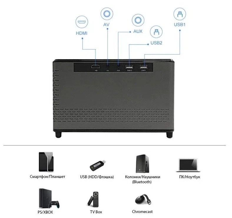 Проектор TouYinGer T10A new Mirroring недорого