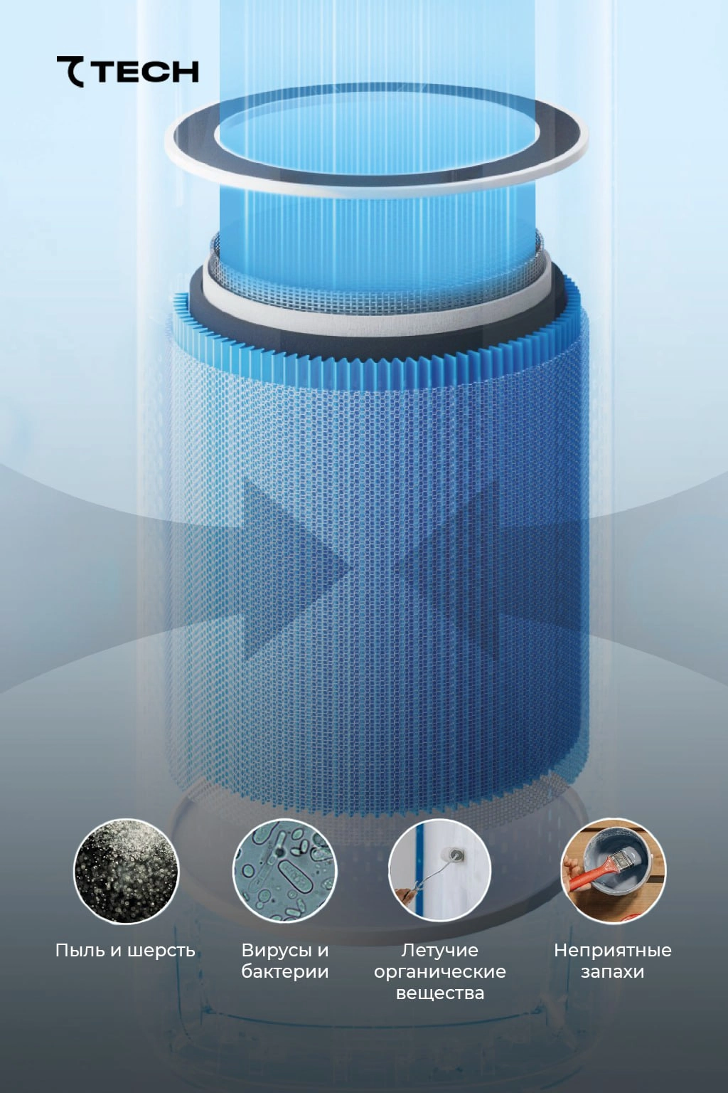 Havo tozalagich va namlagich 7tech 7AP4PDUALCARES1 2tasi 1tada, 78 m2gacha! arzon