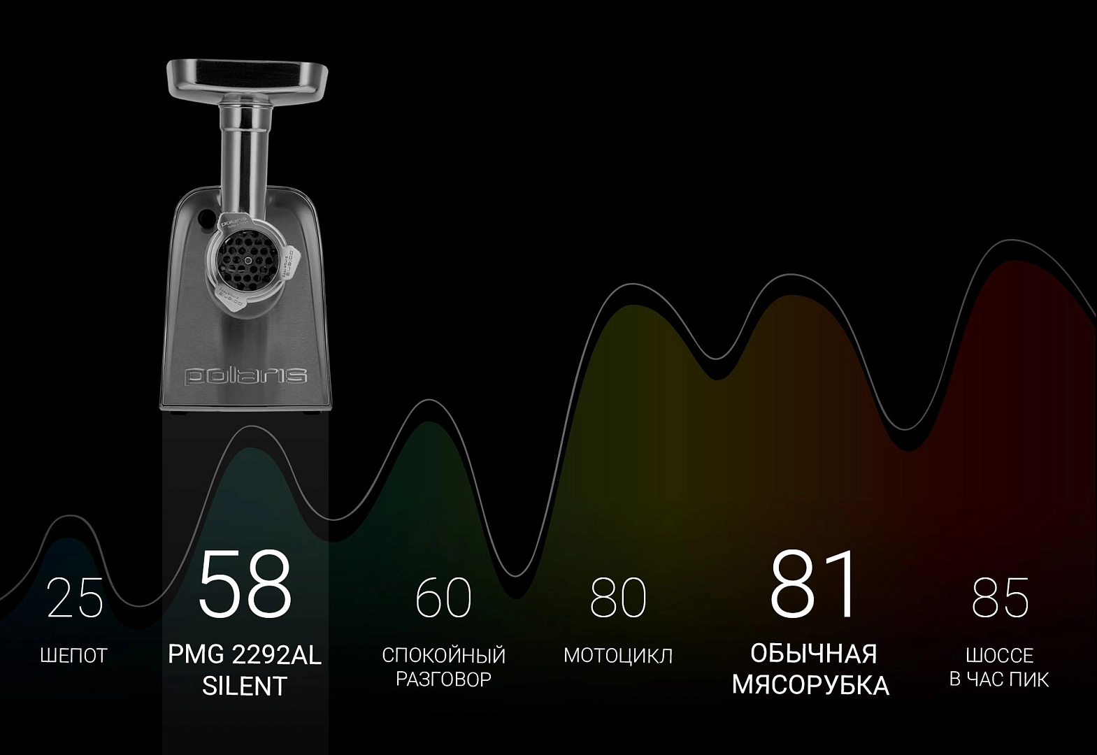 Мясорубка Polaris PMG 2292AL Silent недорого
