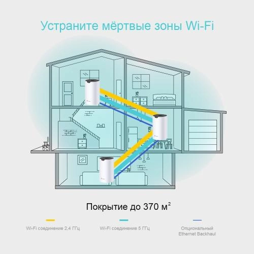 Wi-Fi Mesh система TP-LINK Deco S4 (3-pack) онлайн