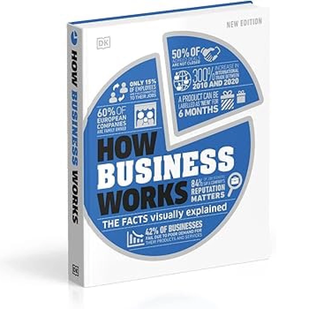 How Business Works